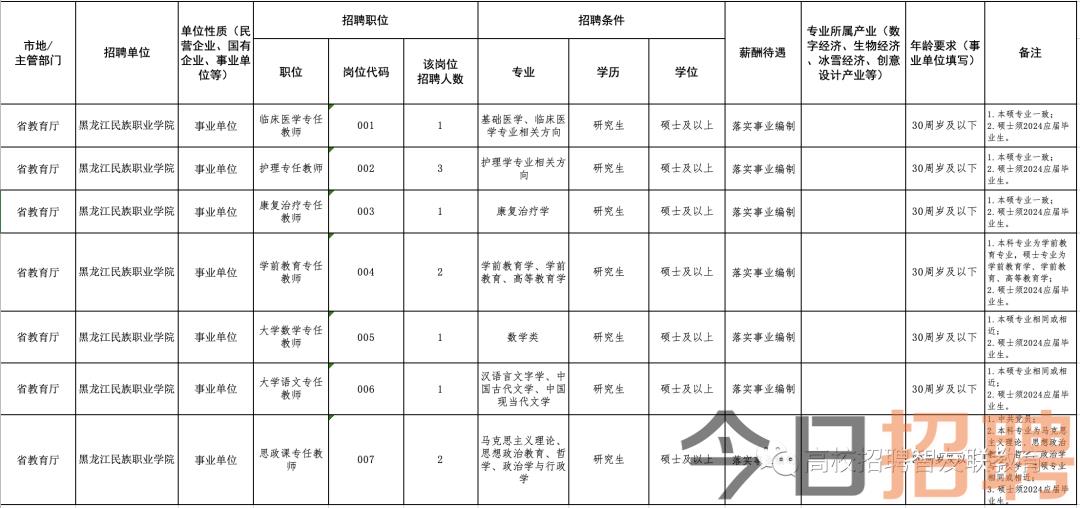 牙克石招聘网最新招聘动态深度解析与解读