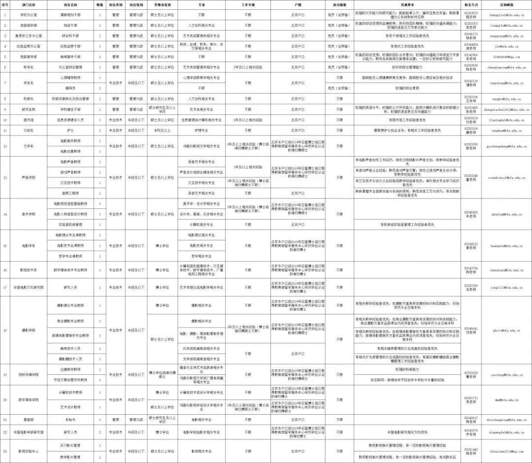 通州区最新招聘信息汇总