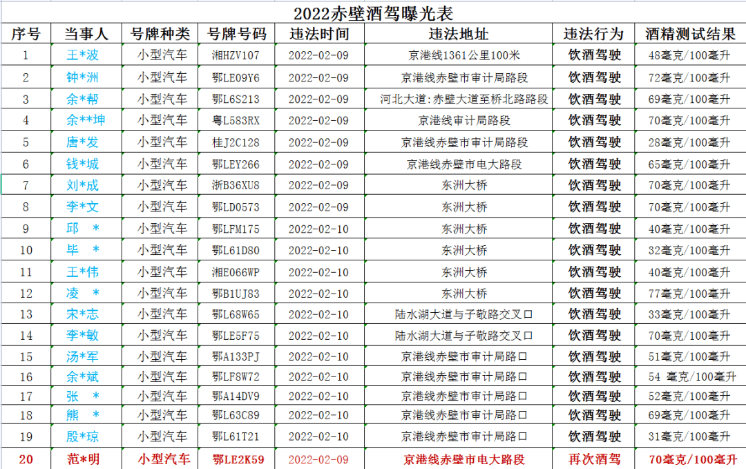 关于酒驾标准，守护公共安全的重要基石——最新酒驾标准解读（2022版）