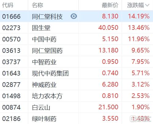 同仁堂股票最新消息深度解读与分析