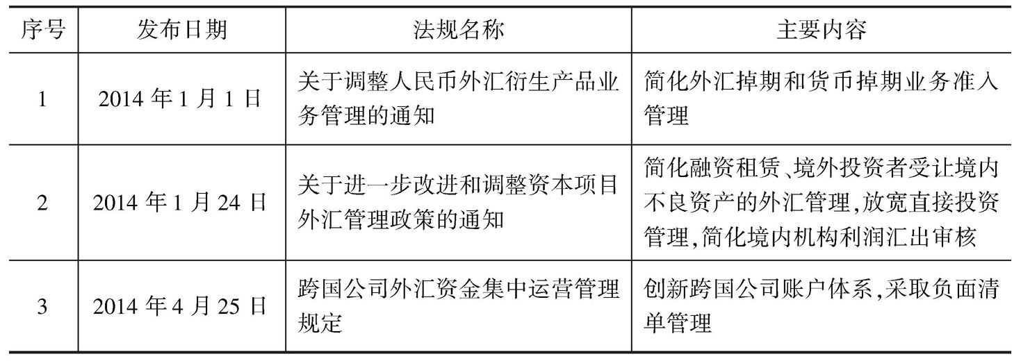 最新个人外汇管理办法全面解读