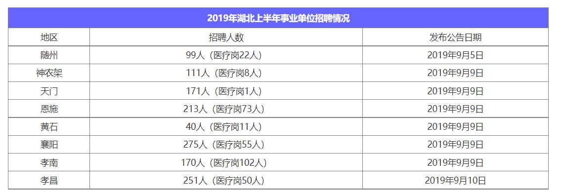 天门今日最新招聘信息全面汇总