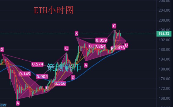 最新BTC行情价格分析与未来展望