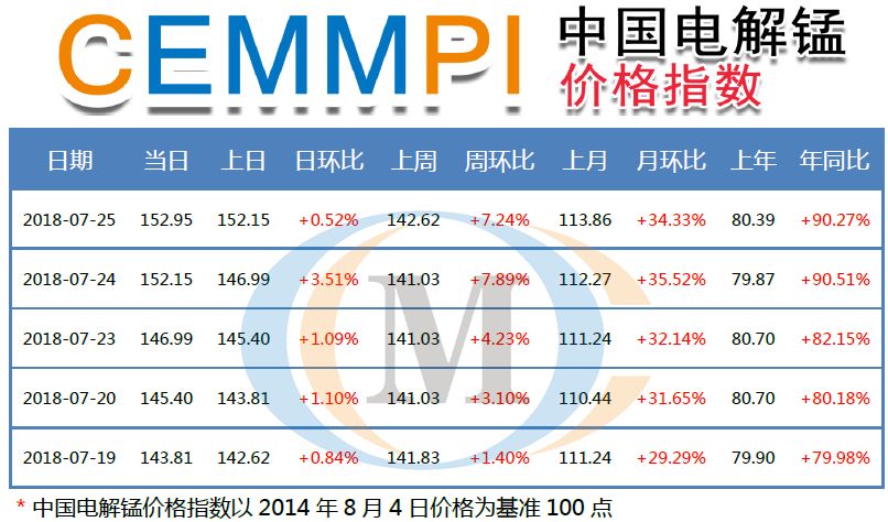 电解金属锰最新价格动态与影响因素深度解析