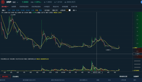 瑞波币最新价格动态与市场影响力概览