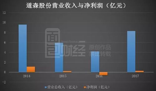 道森股份最新消息全面解读