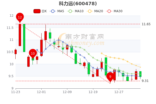 科力远股票最新动态全面解读