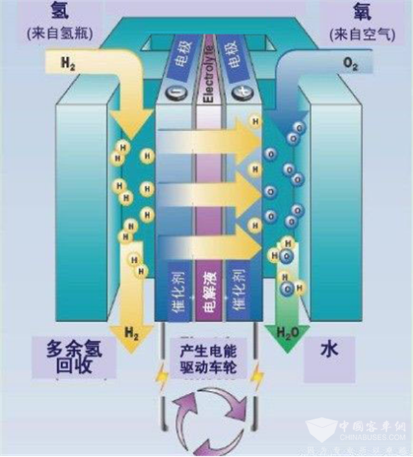 氢燃料电池最新进展，能源转型的关键驱动力