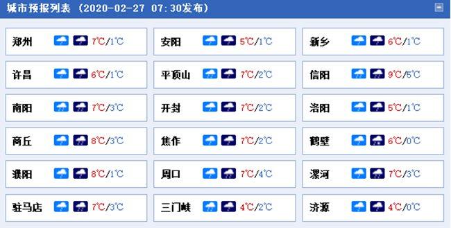 济源最新天气预报通知