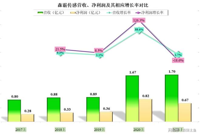 森霸传感技术创新突破，引领行业变革的最新消息