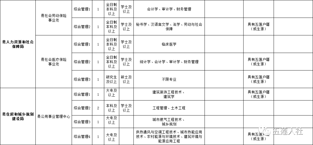 五莲吧最新招工动态深度解析