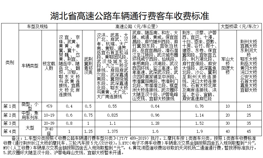 高速公路收费调整最新动态，未来趋势及影响深度解析