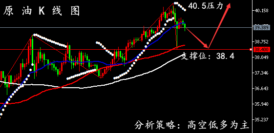 最新原油走势解析，洞悉市场动向，抓住投资黄金机遇