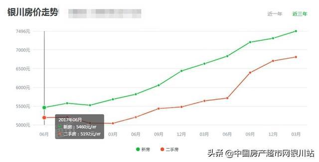 银川房价走势最新消息，市场趋势深度分析与预测