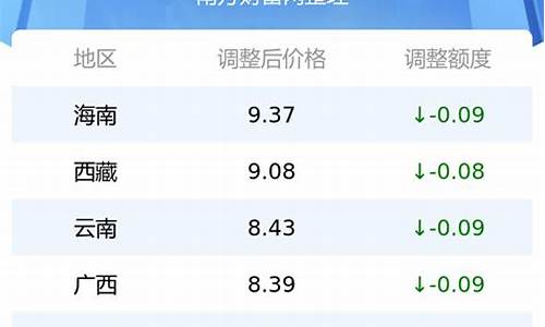 广州油价调整最新动态，市场趋势、影响因素及未来展望