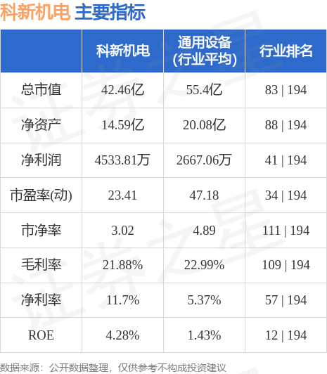 科新机电最新动态全面解读