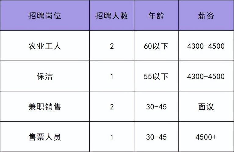 北京丰台最新招工信息一览