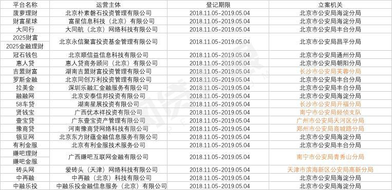 惠人贷最新消息全面解读