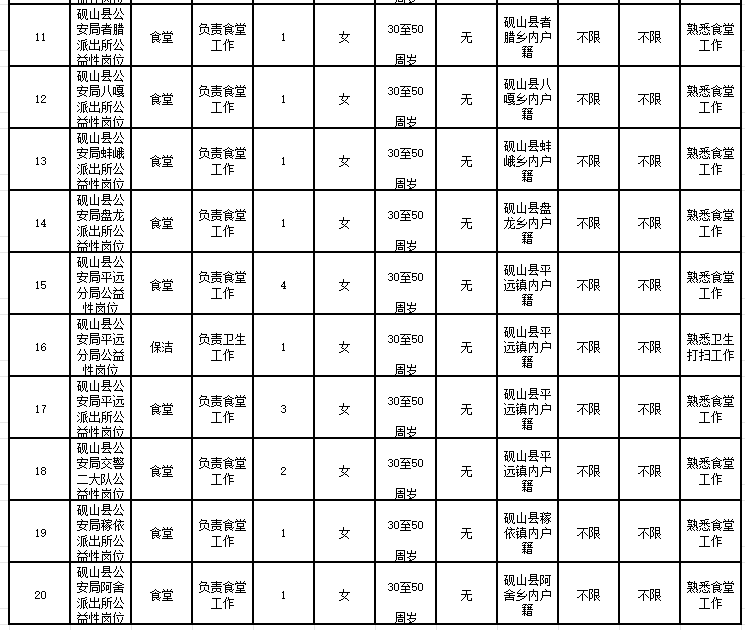 砚山工业园区最新招聘动态及其产业影响分析