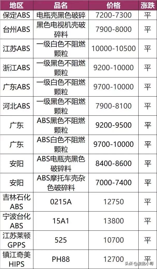 PC价格行情最新走势图深度解析