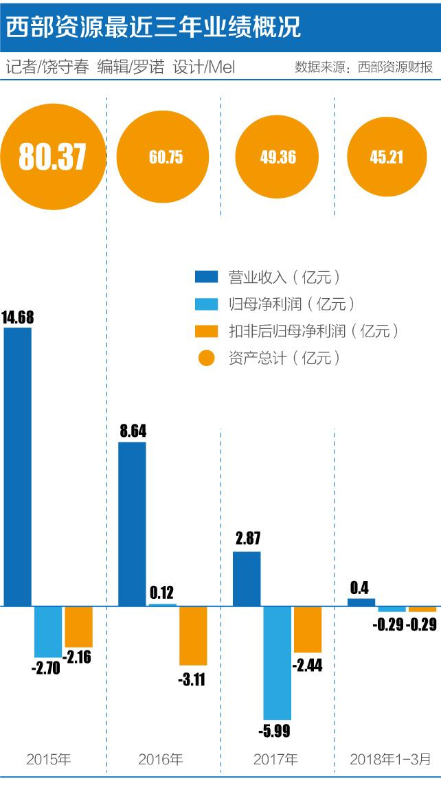 西部资源最新公告揭示未来发展新机遇与挑战展望