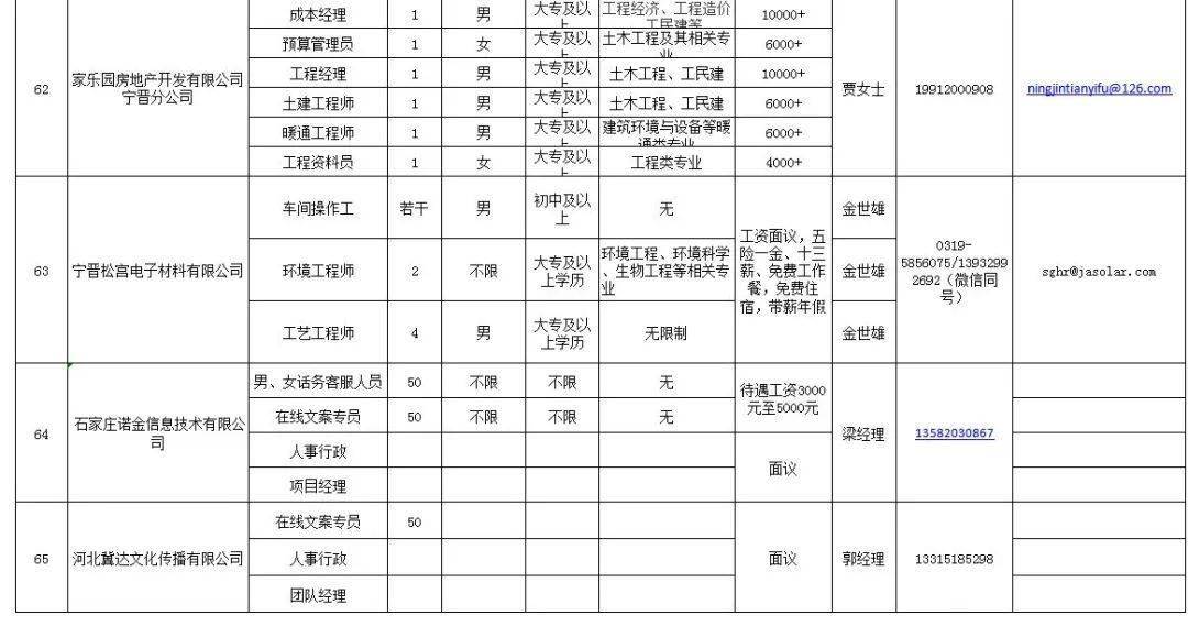 宁晋最新招聘信息今日速览