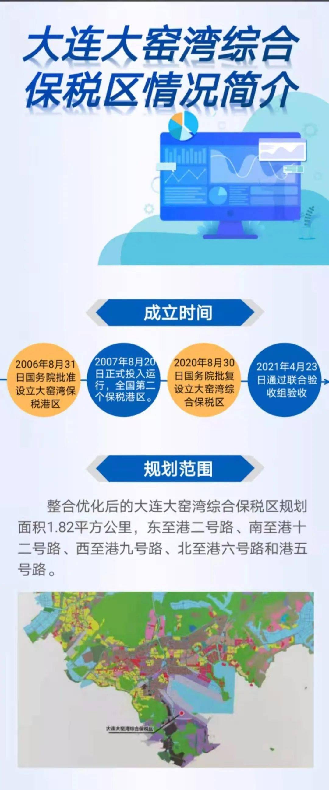 大连保税区最新规划，引领区域经济发展的新引擎