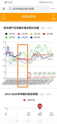 鸡蛋期货最新行情解析