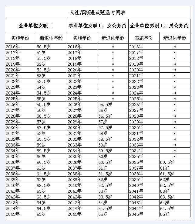 国家最新退休年龄表，改革与调整概览