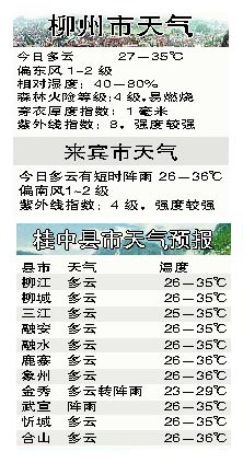 柳州市最新天气预报