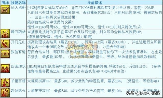 六艺修行全新攻略，深度探索古代文化之旅