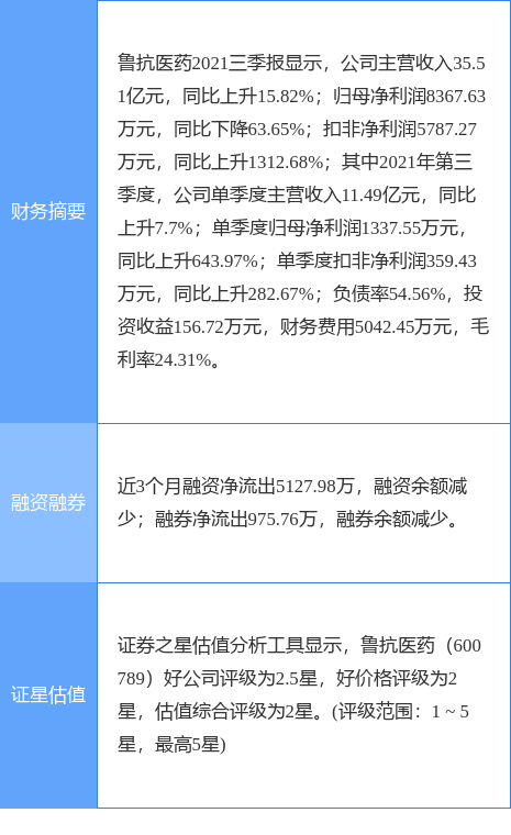 鲁抗医药重组最新动态，行业变革中的新机遇与挑战展望