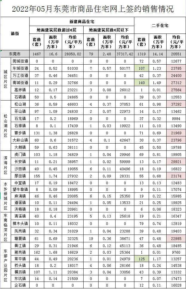 东莞横沥房价动态，最新消息、市场走势与未来展望