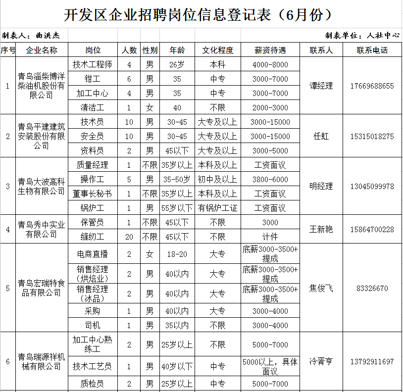 平度招聘网最新职位信息全面概览