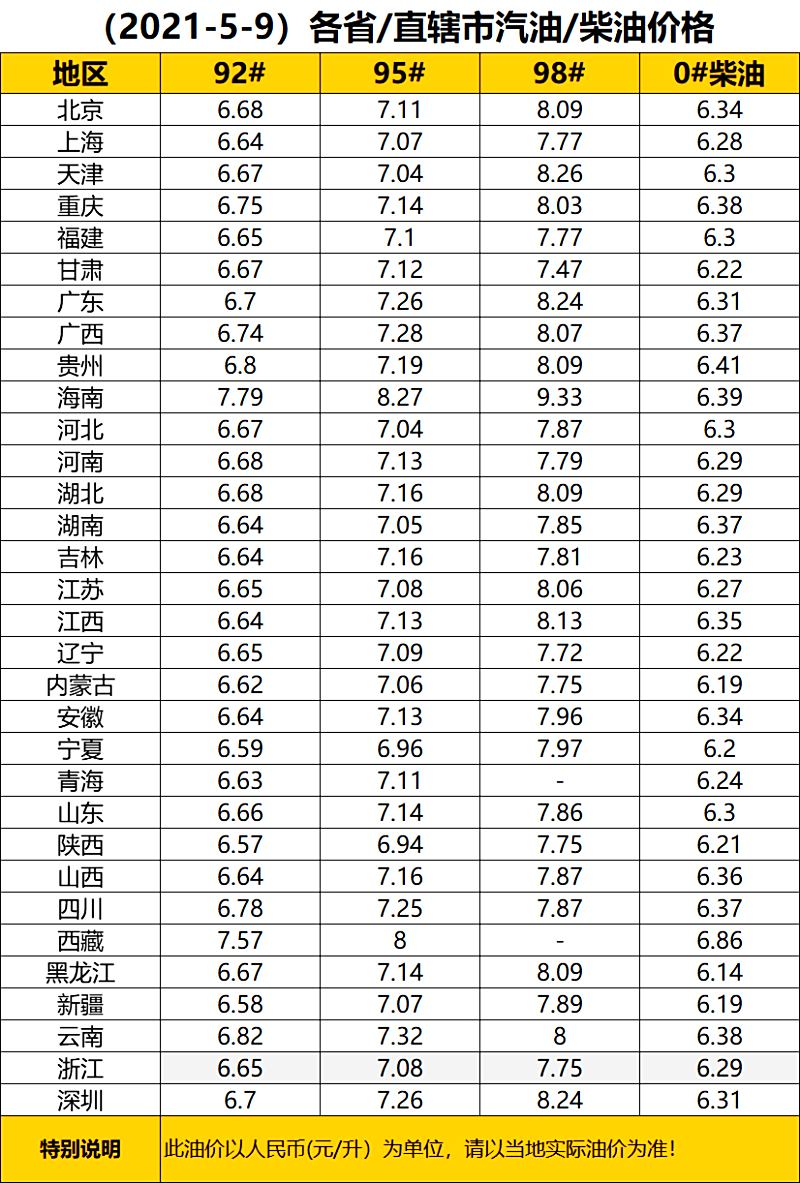 全国油价调整最新动态，趋势分析及其影响探讨