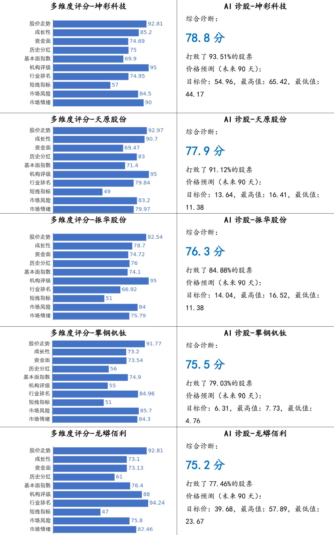 Soar丶等待 第2页