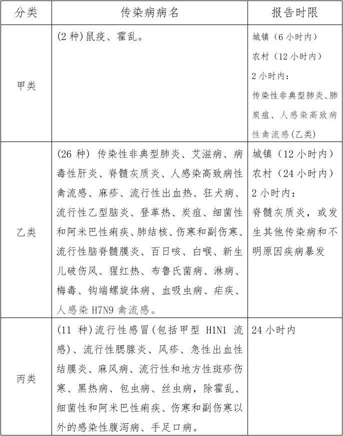 最新传染病分类标准及其应用概览