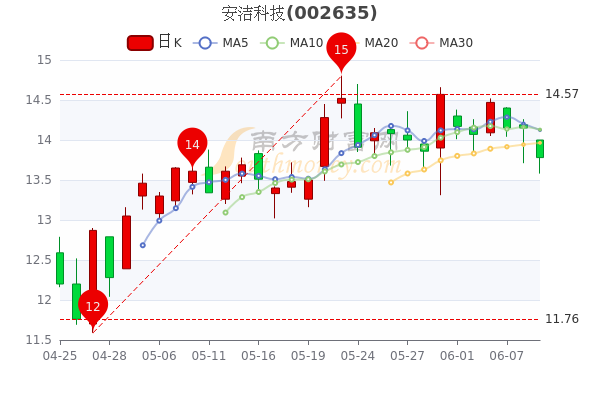 安洁科技引领科技创新，塑造行业未来新篇章