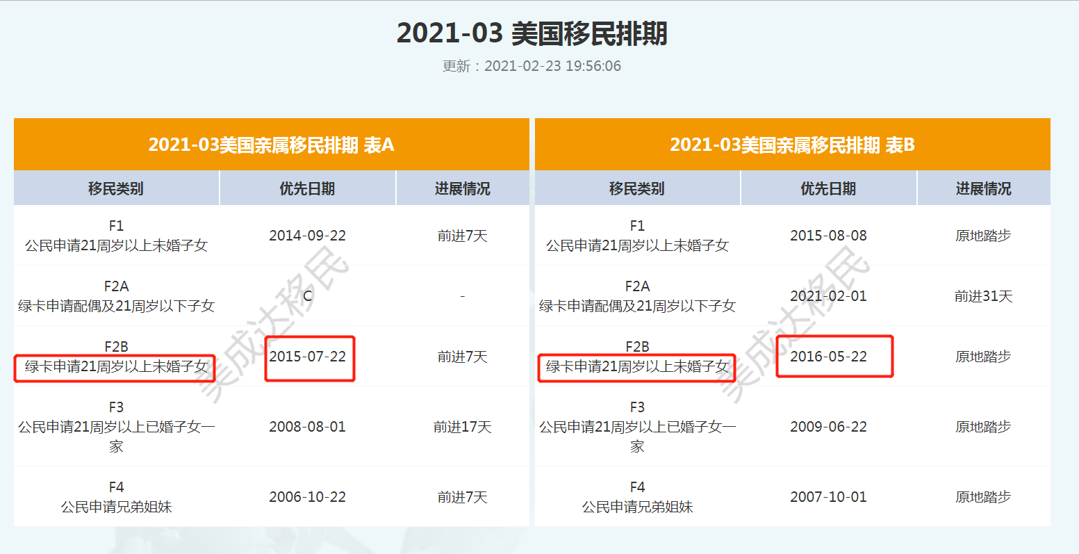 EB5排期最新动态，洞悉未来趋势与最新消息