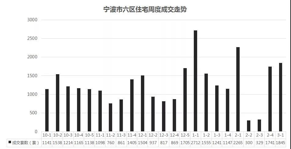 宁波楼市最新动态，市场走势、政策影响与未来展望分析