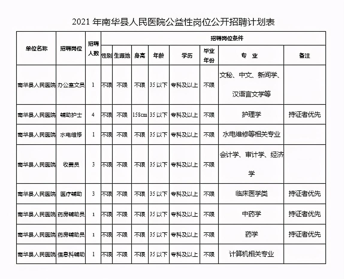 楚雄最新招聘动态与求职指南今日更新