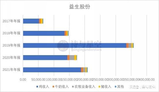 益生股份最新动态全面解读