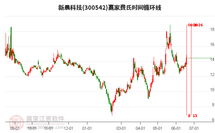 新晨科技引领创新，迈向科技前沿的最新动态