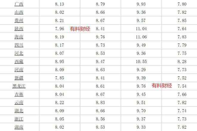 重庆今日油价更新及市场走势与影响因素解析