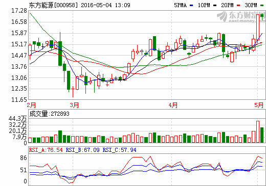 东方能源引领行业变革，塑造绿色未来新篇章