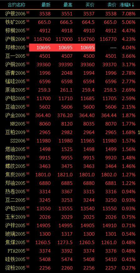 棕榈期货最新动态，市场走势、影响因素与未来展望