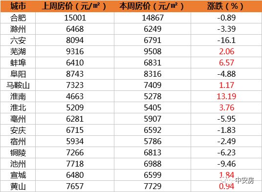 马鞍山最新房价概况及分析