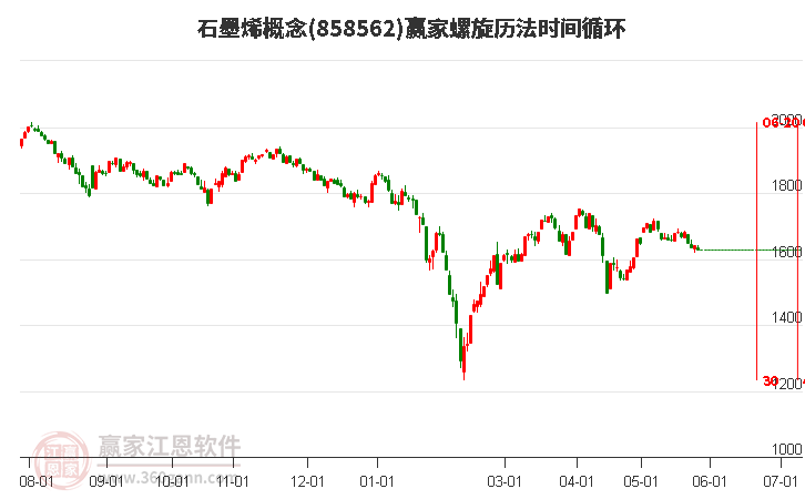 石墨烯价格最新走势解析