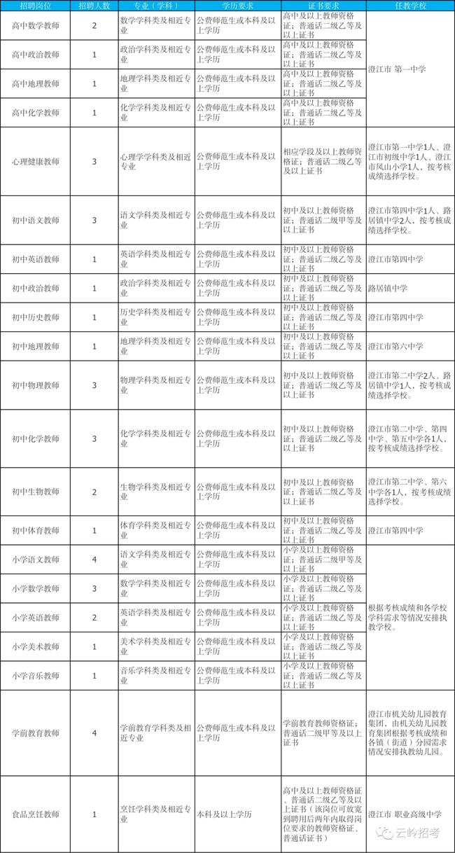 澄江招聘网最新招聘动态及其区域影响力分析