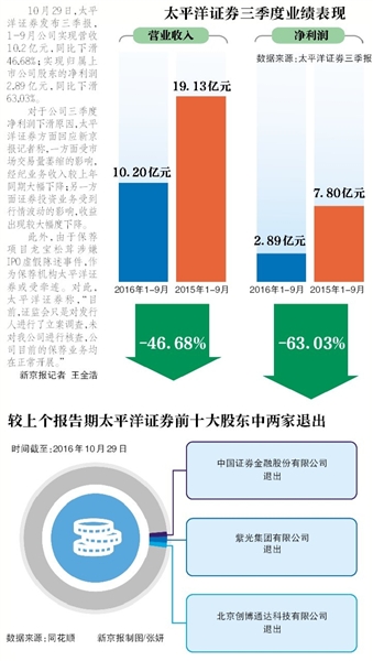 太平洋金融重组最新动态，重塑全球金融格局的变革重磅来袭！